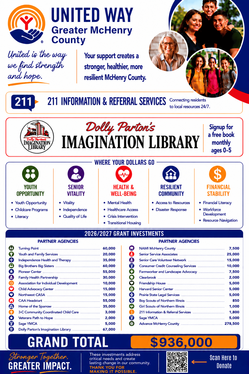 2026/2027 Grants