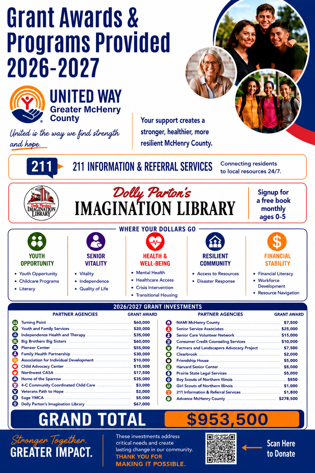 Grant Awards & programs provided 2026-2027